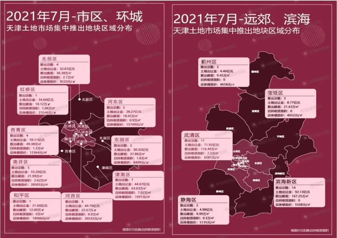 企业邮箱排行_2021年1-7月天津房地产企业销售业绩排行榜