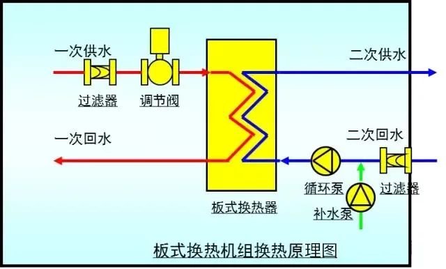 家电智慧生活