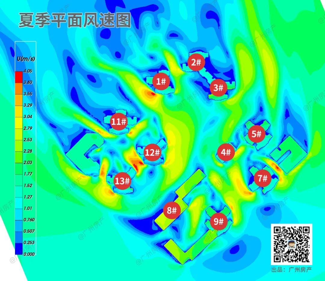 从夏季小区平面风速图来看,小区整体环境中未出现风速过低的区域,也