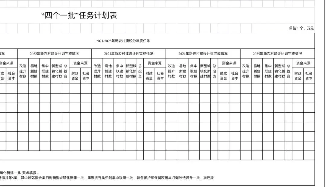 《廊坊市新农村建设工作方案》公开征求意见，涉及空心村、搬迁撤并……