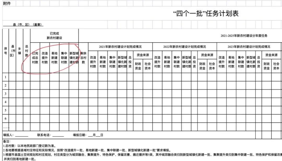 《廊坊市新农村建设工作方案》公开征求意见，涉及空心村、搬迁撤并……