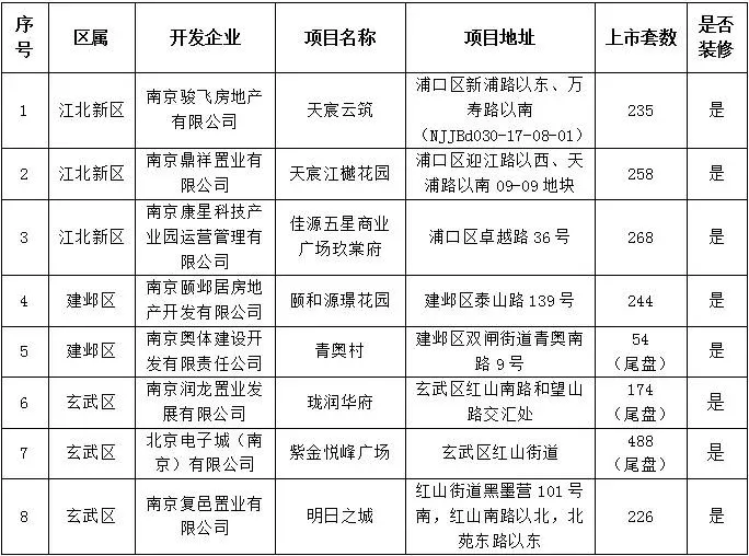 第二批集中开盘来了!有哪些好货?-房产资讯-房天下