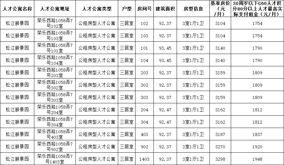 上海这批公租房仅剩134套!抓紧时间!