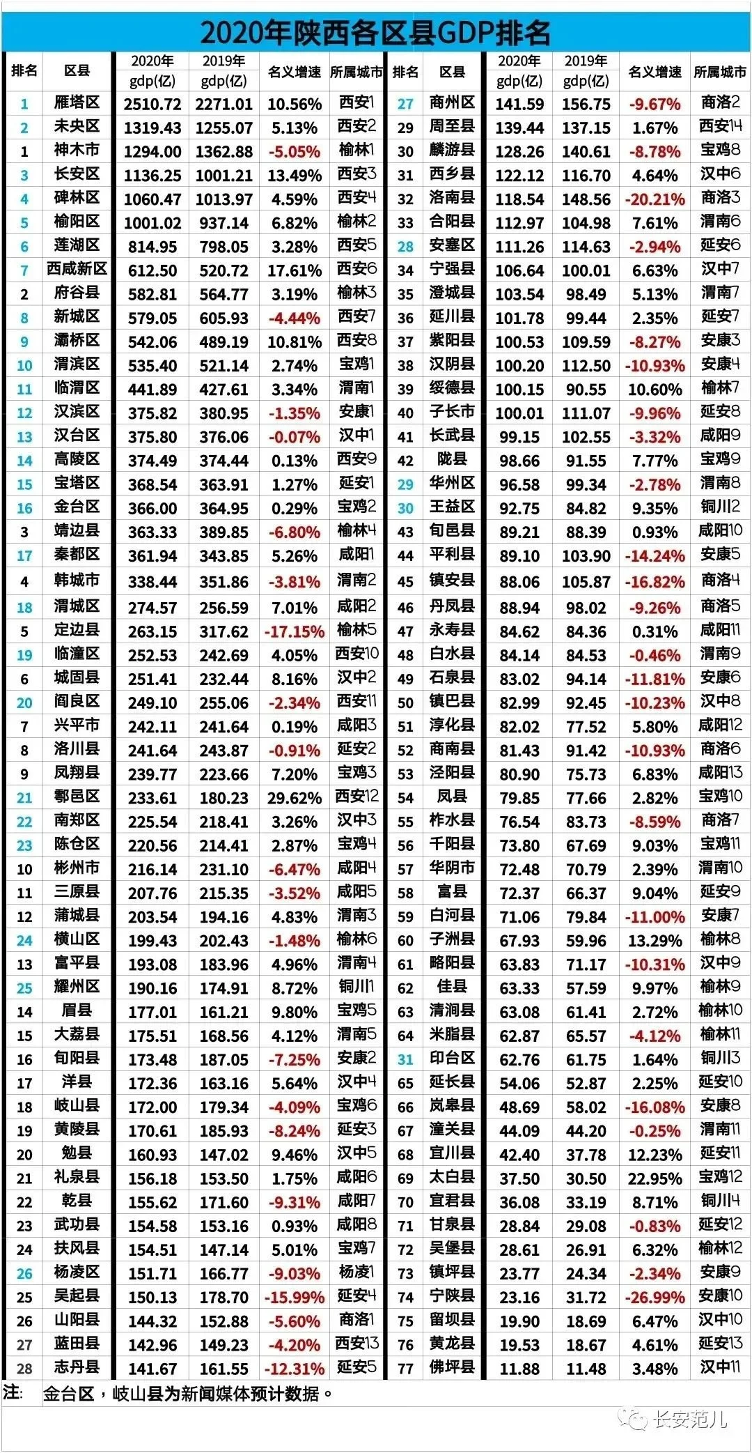 3,gdp排名全国:中国城市年**排名是怎么样的?