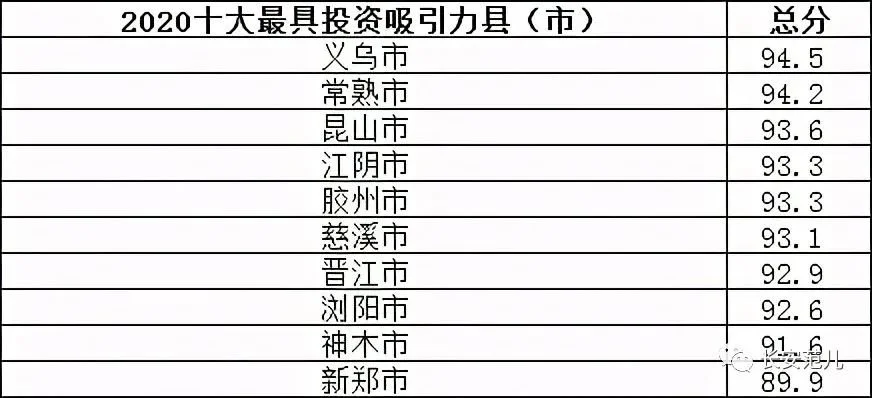 神木人均存款第一2021百强县陕西77县31区gdp排名