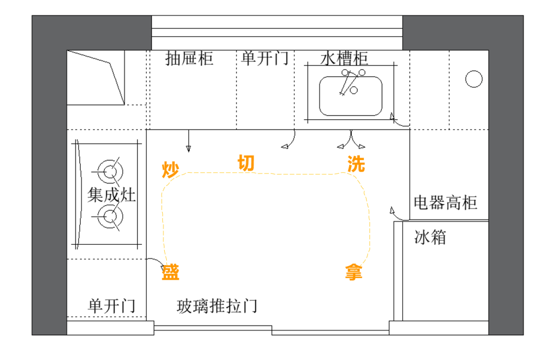 开放式厨房真的适合你家吗远共设专栏015