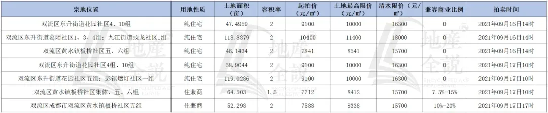 房价
