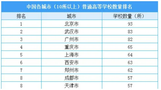 撑不住了！二手房均价跌破2万！成交环比缩水8成！武汉终于出手，“零门槛”抢人！