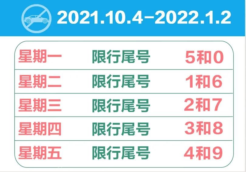 具体如下:按照北京和天津实施的限行规定,2022年1月3日起,新一轮尾号