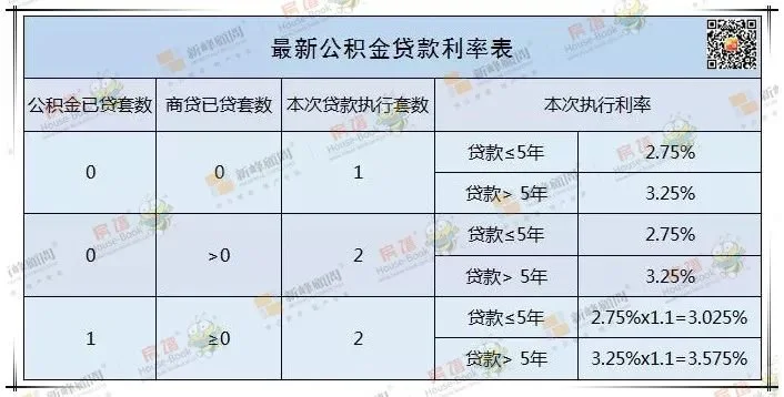 房价