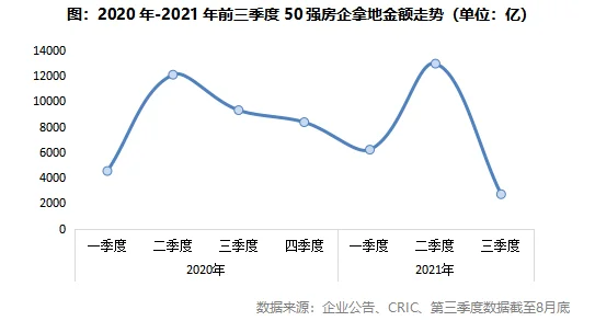 2021年第三季度调图,2021年二季度调图 2021年三季度中国房地产总结与展望(下篇)