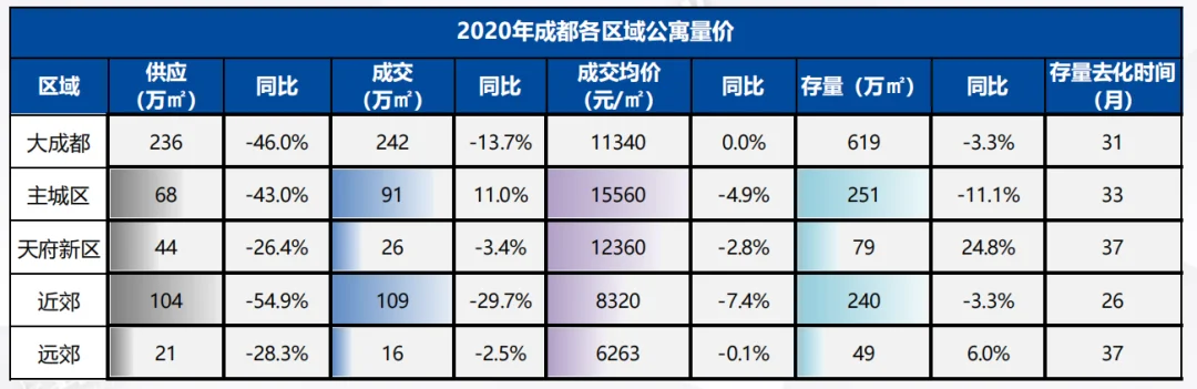 公寓开始了“逆袭之路”？既然上了公寓这趟车 叫惨也无济于事