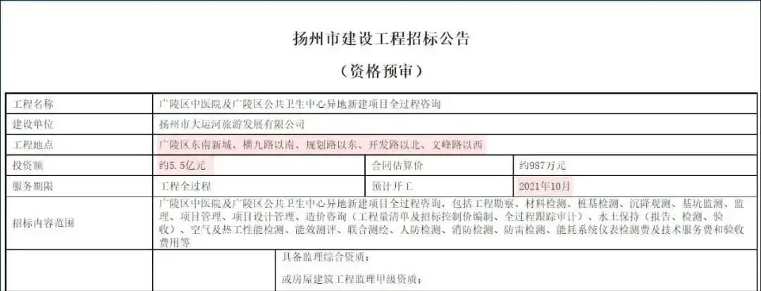 房价