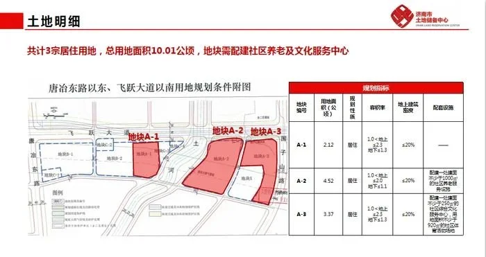 济南最新供地有亮点华山北规划文创水乡103省道预留轨交用地