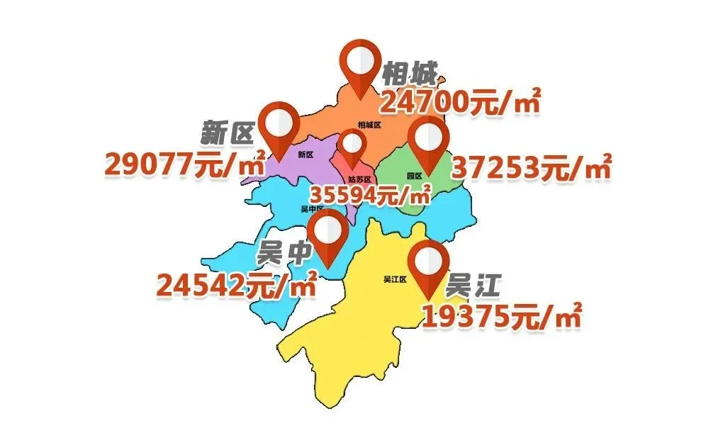 格局有变!苏州最新房价梯队曝光!一大批买房人心碎!-房产资讯-房天下