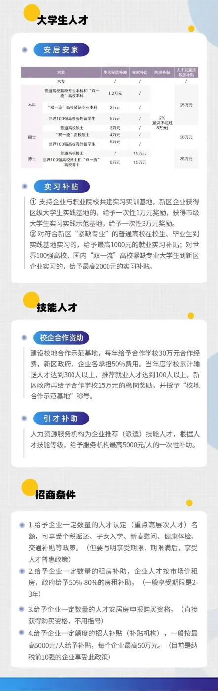 不懂最新杭州湾新区人才新政的小伙伴,收好这份【人才政策】-房产资讯-房天下