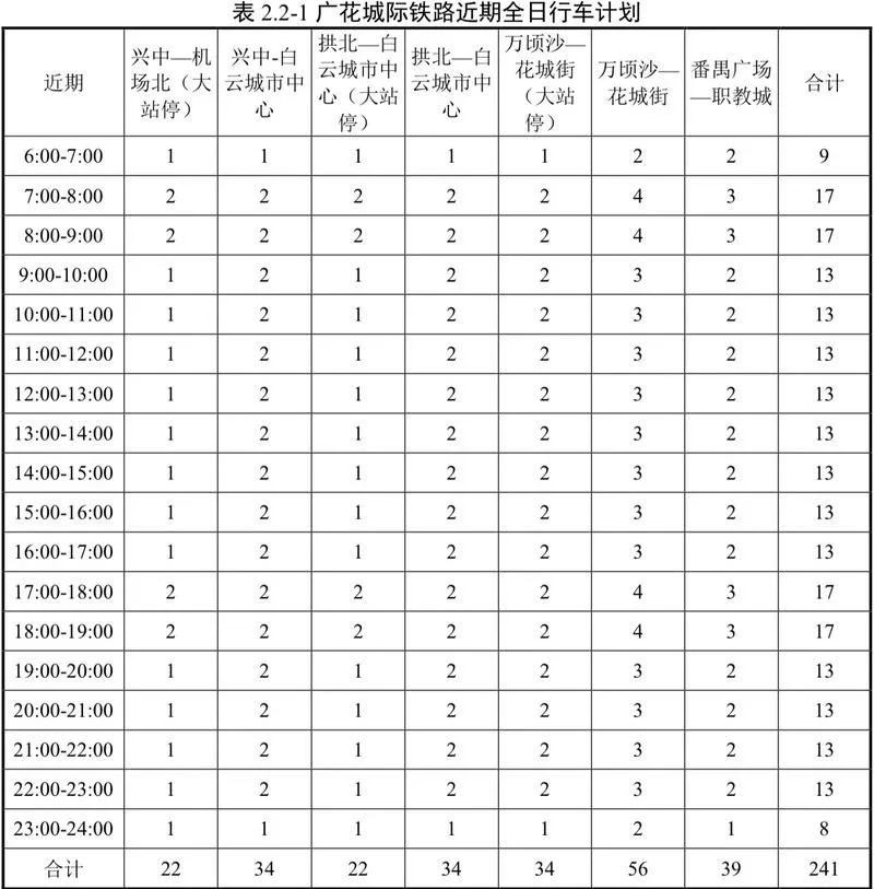 中山将新增跨市线路对接广州地铁18号线？官方回复：下一步线路的开通需…