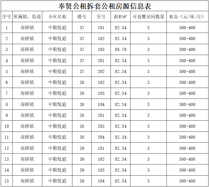 低至871元上海又一批公租房来了