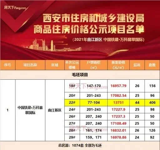 房价
