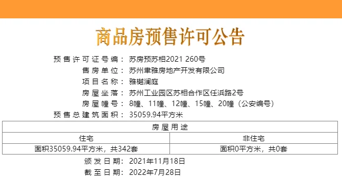 苏房预苏相2021260号雅樾澜庭拿到预售证住宅342套