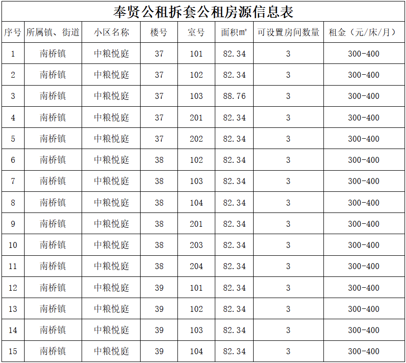 不限户籍上海最新一批公租房房源信息来了