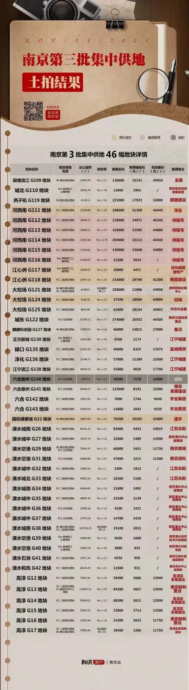 南京第三批集中供地：35幅地块底价成交-房产资讯-房天下