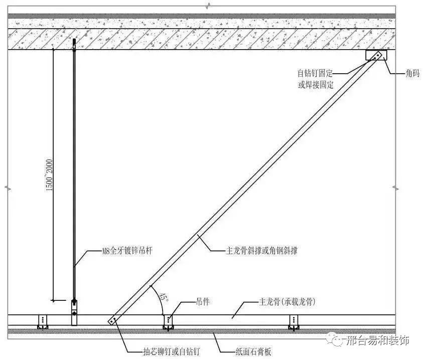 >设计秦六>正文>反向支撑吊顶详图-倒三角法△适用于:吊杆长度超过1