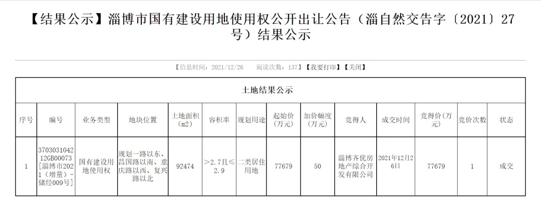 淄博经开区10宗地块挂牌结果出炉近千亩总价超40亿