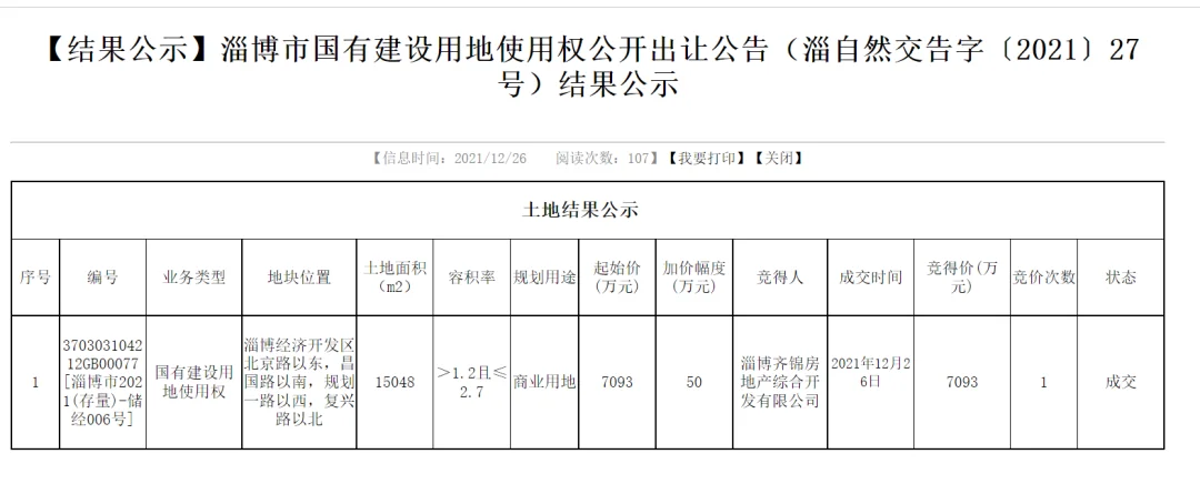 淄博经开区10宗地块挂牌结果出炉近千亩总价超40亿