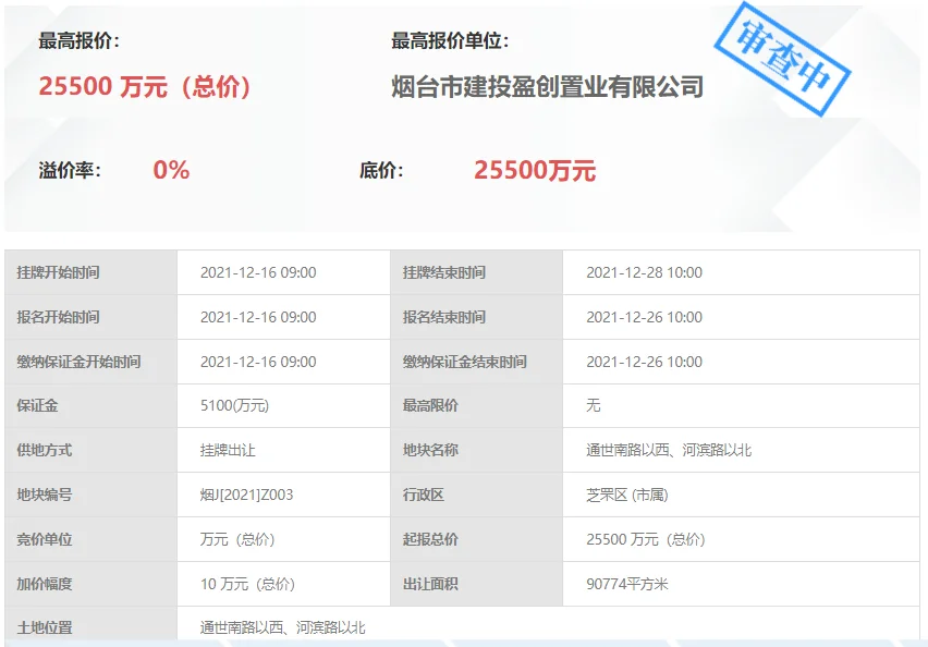 烟台2021年土拍收官，芝罘区登上末班车，两地块揽金5亿