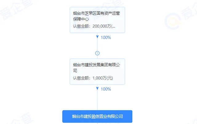 烟台2021年土拍收官，芝罘区登上末班车，两地块揽金5亿