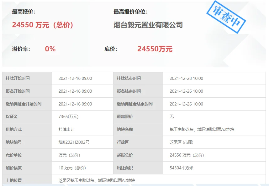 烟台2021年土拍收官，芝罘区登上末班车，两地块揽金5亿