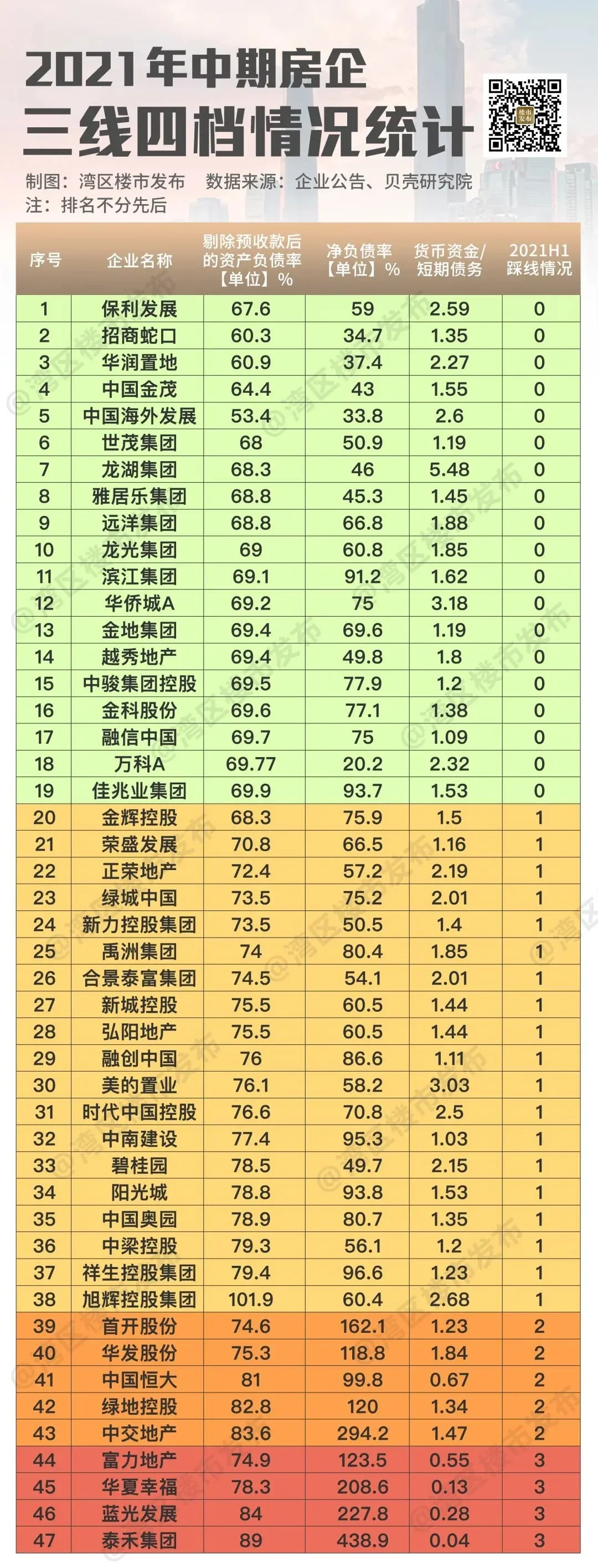 佛山买房必看！2021这10个关键词，影响2022年选择！