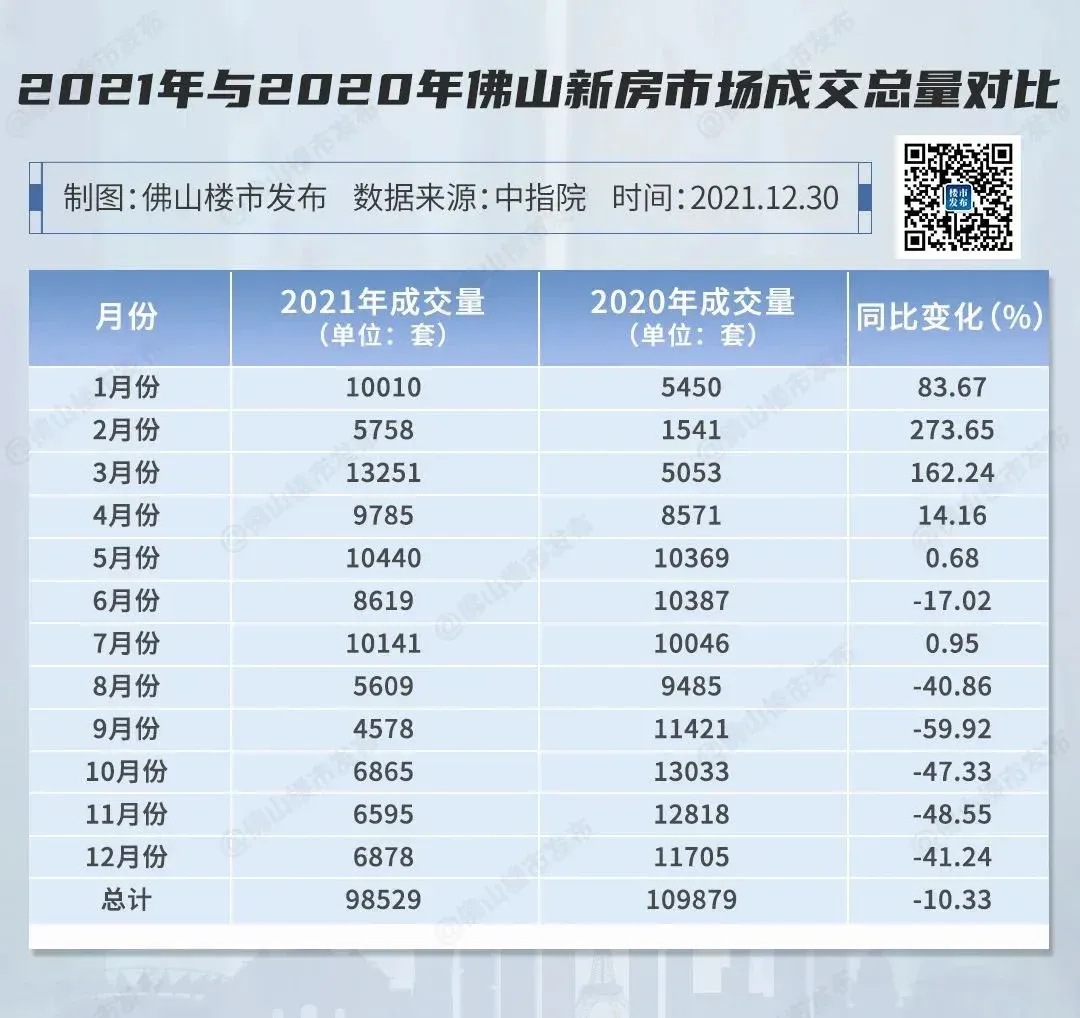 卖房近10万套，价格创新高！2021年楼市成绩单，销冠们够威！-房产资讯-房天下