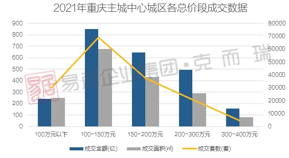 企业测评重庆佳源集团排名跃升至top18中国摩业绩贡献占比