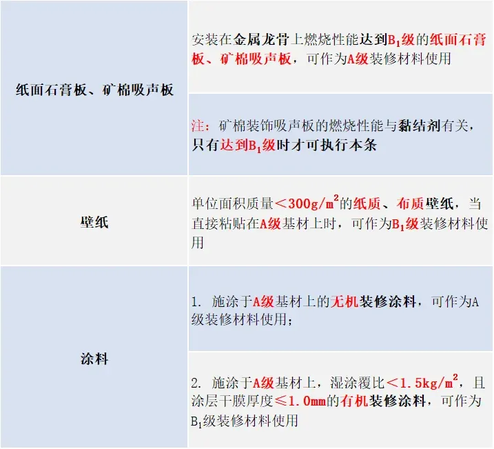 房价