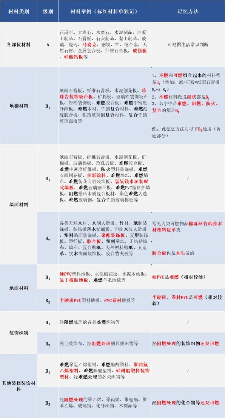 房价