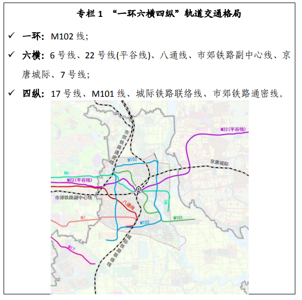 廊坊城际铁路重磅新消息,将预留与北京地铁平谷线跨线运营条件_房产