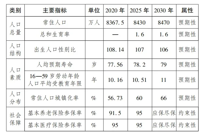 房价