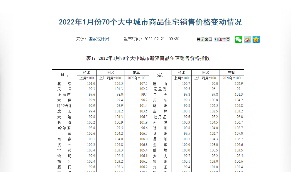 最新数据！全国55城房价下跌合肥二手房连跌5个OB体育月！(图1)