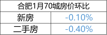 最新数据！全国55城房价下跌合肥二手房连跌5个OB体育月！(图4)