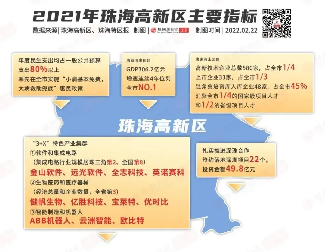 直追深圳价值!它凭啥敢为“前海圈”打天下?-房产资讯-房天下