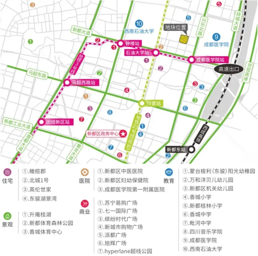 房价