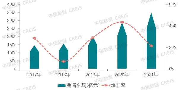 年报解读 | 绿城中国:砥柱中流坚如磐-房产资讯-房天下