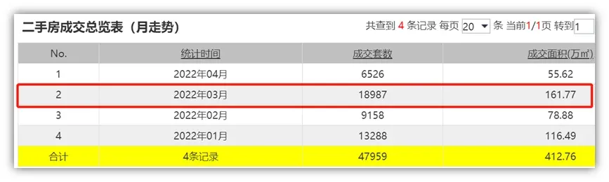 北京房价“四连涨“,北三县扔出“王炸“!-房产资讯-房天下