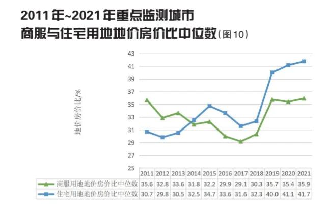 2021年中国土地市场分析与未来展望