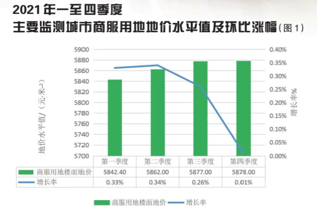 2021年中国土地市场分析与未来展望