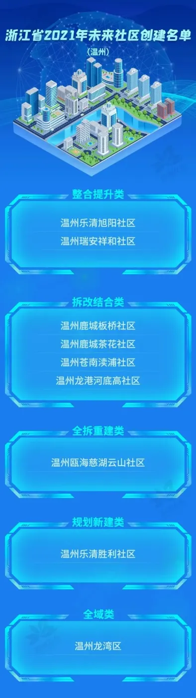 未来已来!乐清市首个规划新建类未来社区200亩出让地块进入挂牌期!-房产资讯-房天下