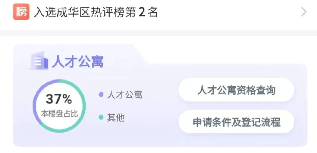 售楼部未开,预估又是一个网红盘-房产资讯-房天下