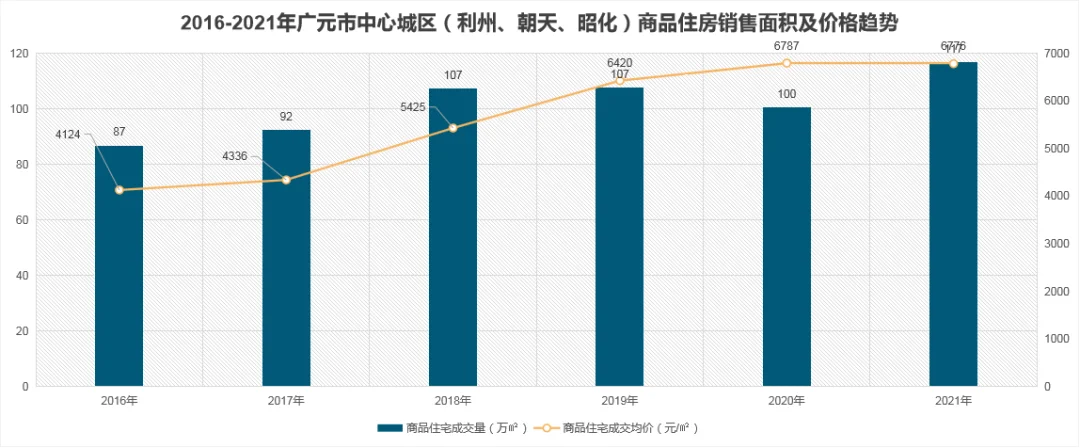 房价